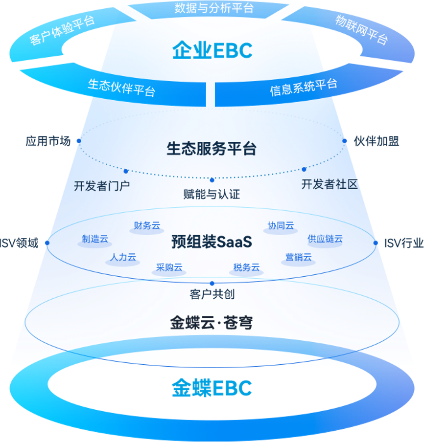 品牌的五大作用-传播蛙