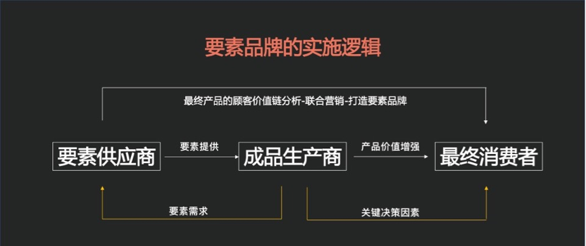 品牌的五大作用-传播蛙