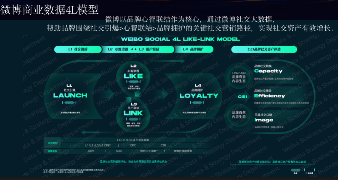 品效合一:如何让声量与销量齐飞、曝光共卖光兼得?-传播蛙