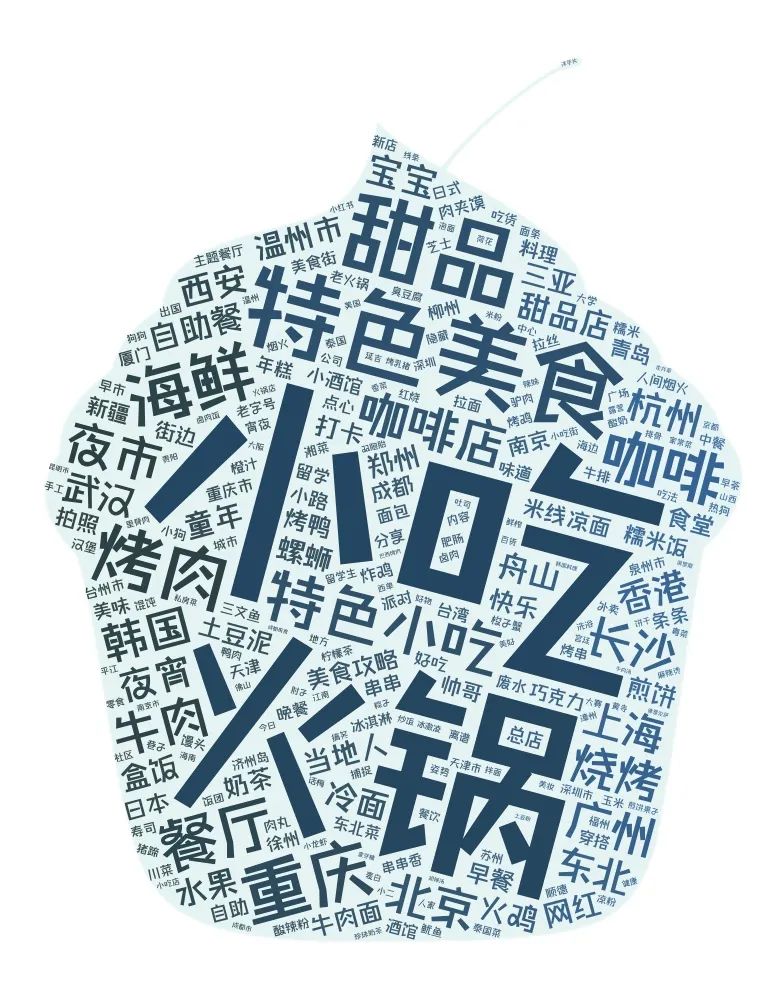 小红书探店类爆文top500分析-传播蛙