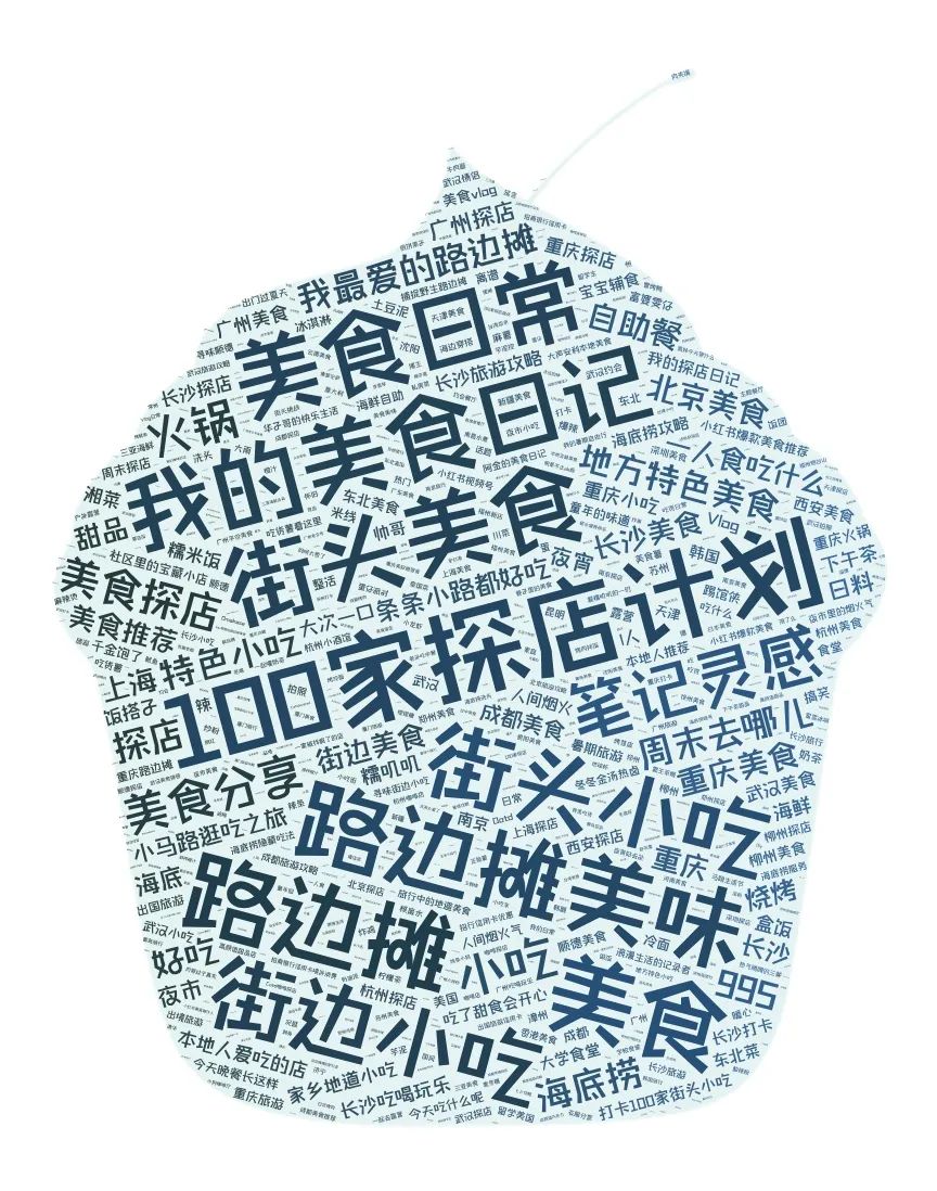 小红书探店类爆文top500分析-传播蛙