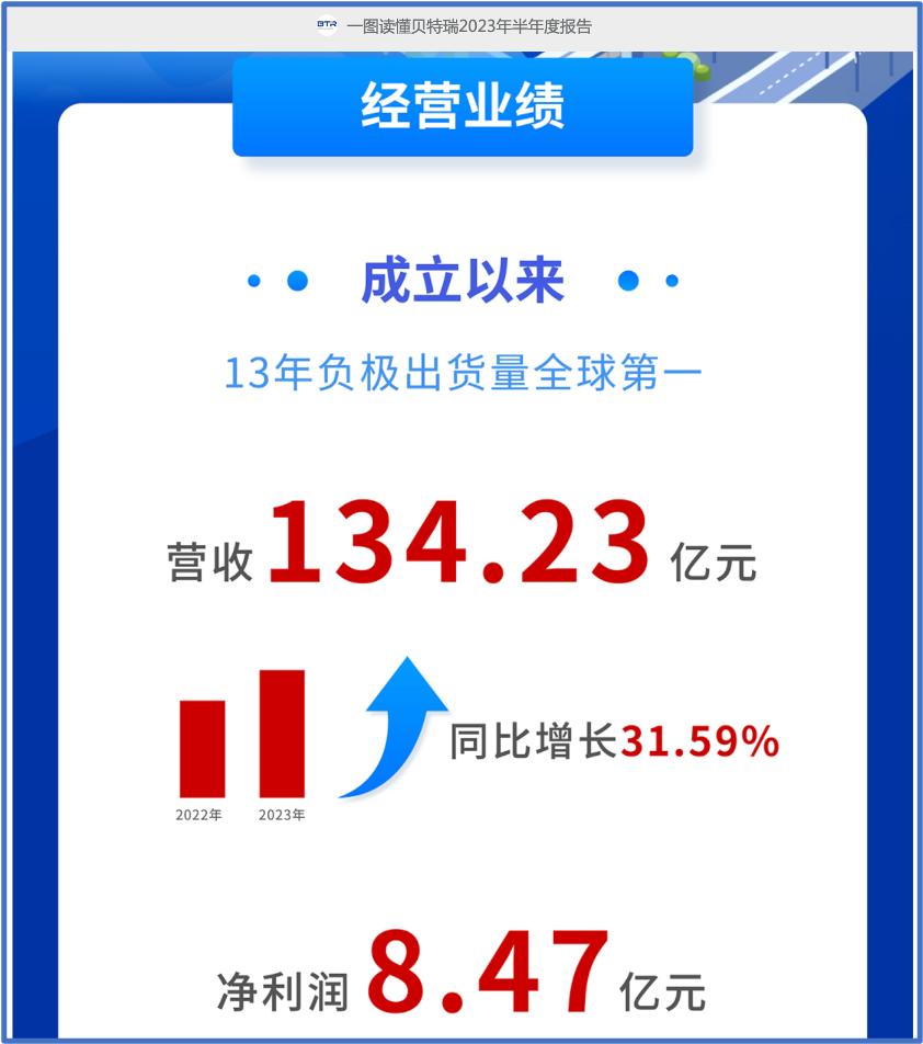 B2B与B2C的品牌差异区别-传播蛙