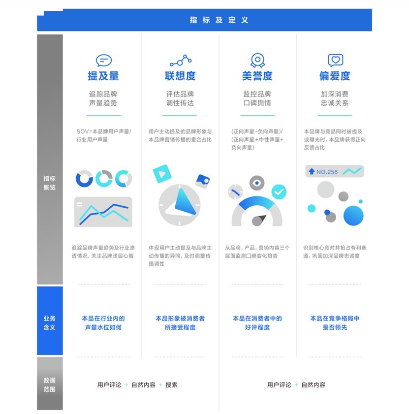 品牌形象,向实而行-传播蛙