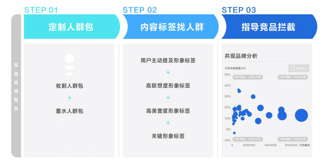品牌形象,向实而行-传播蛙