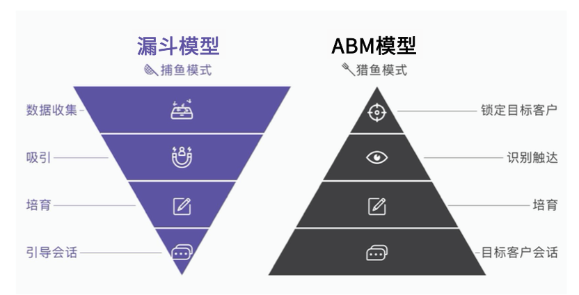 品牌是第三增长曲线-传播蛙