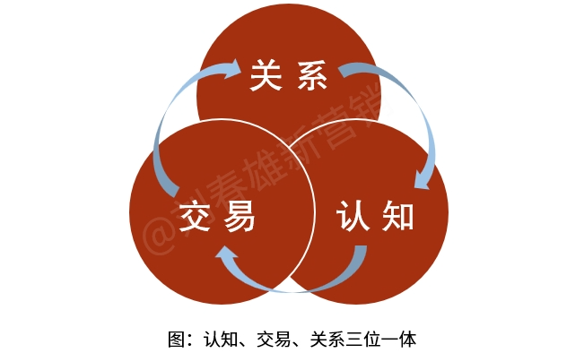 商业中为什么需要KOC?-传播蛙