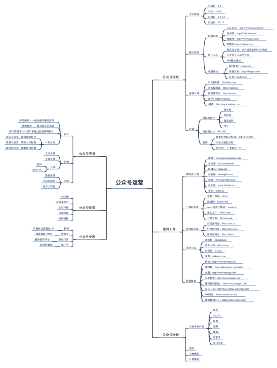 公众号运营的方法思考-传播蛙
