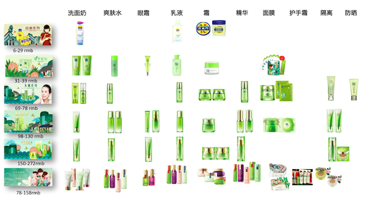 老牌国货“团建”爆火出圈背后营销分析-传播蛙