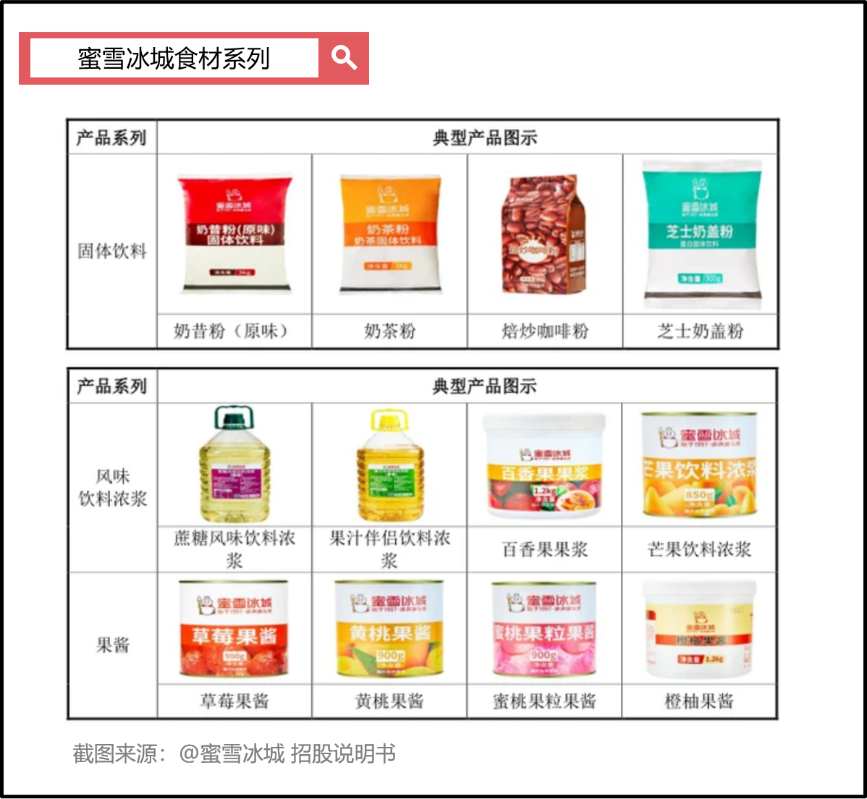 蜜雪冰城做的是一门B端的生意-传播蛙