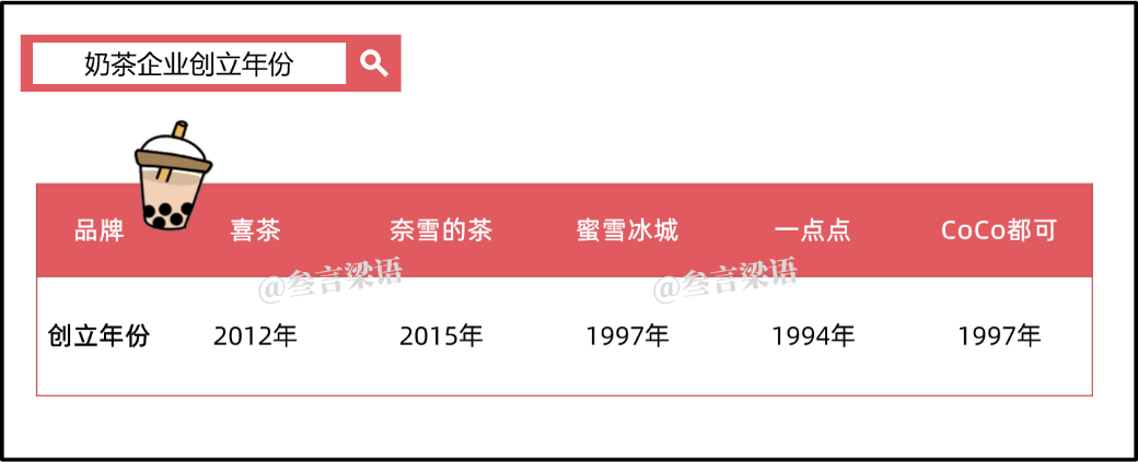 蜜雪冰城做的是一门B端的生意-传播蛙