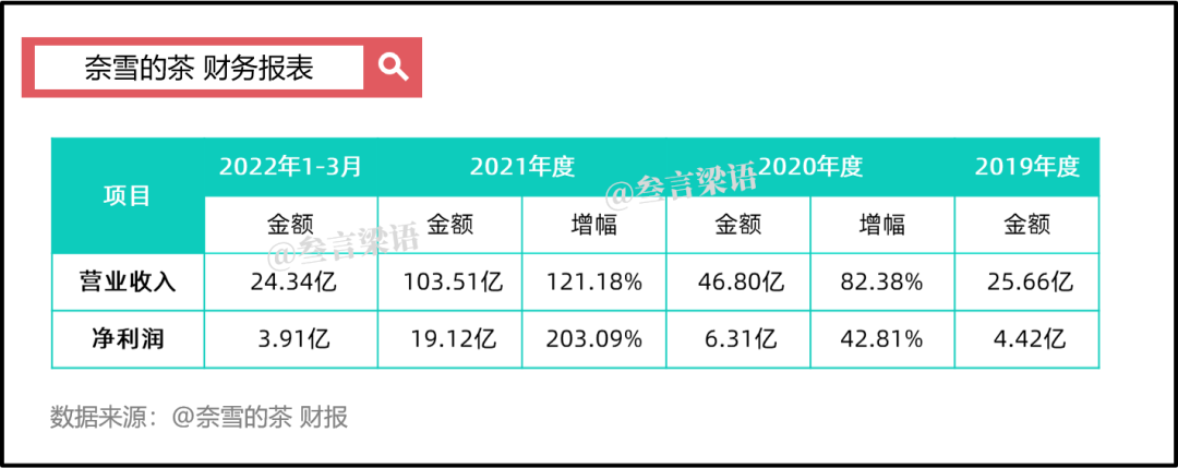 蜜雪冰城做的是一门B端的生意-传播蛙