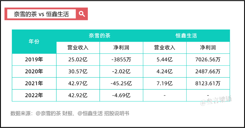 蜜雪冰城做的是一门B端的生意-传播蛙