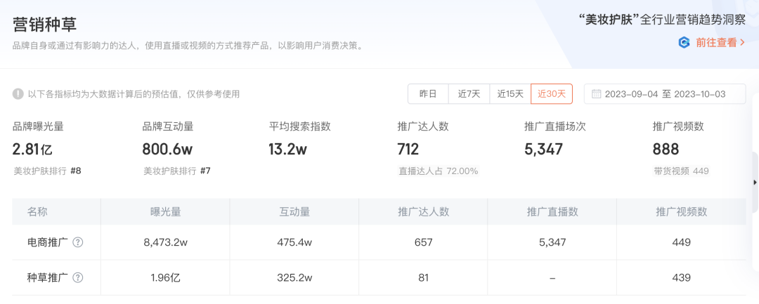 韩束靠抖音短剧弯道超车的营销策略-传播蛙