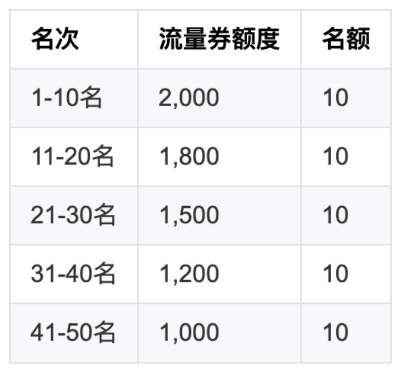 微信视频号双11直播的4大激励政策。-传播蛙