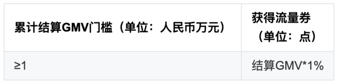 微信视频号双11直播的4大激励政策。-传播蛙