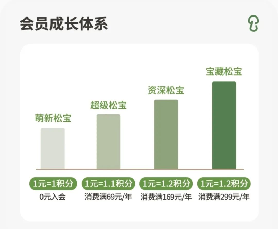 松鲜鲜品牌私域营销增长案例分析-传播蛙