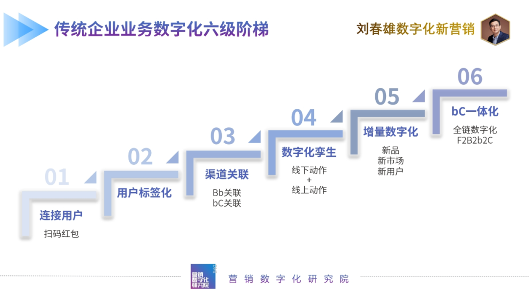 快消品的品牌、经销商渠道的几点共识-传播蛙