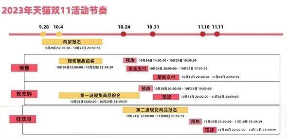 垂直大模型能为零售品牌带来哪些惊喜?-传播蛙
