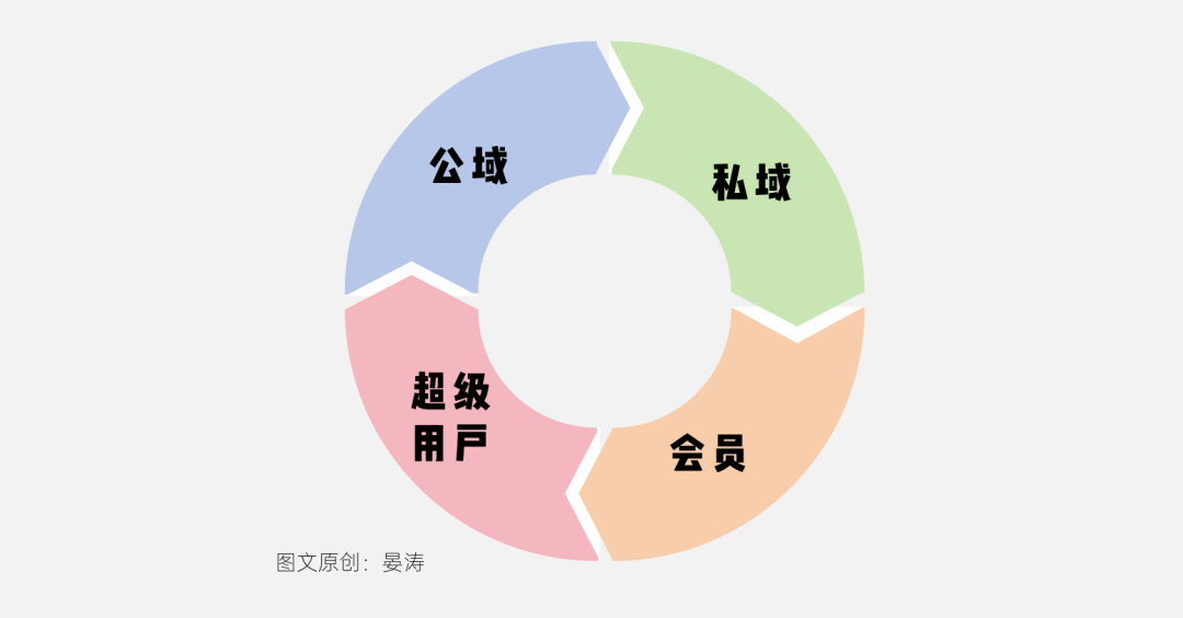 淘宝商家店铺的付费会员的体系-传播蛙