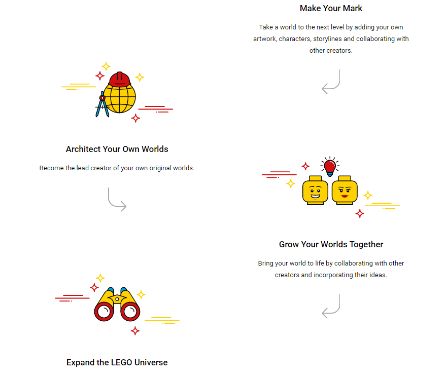 乐高产品创新策略的三个阶段-传播蛙