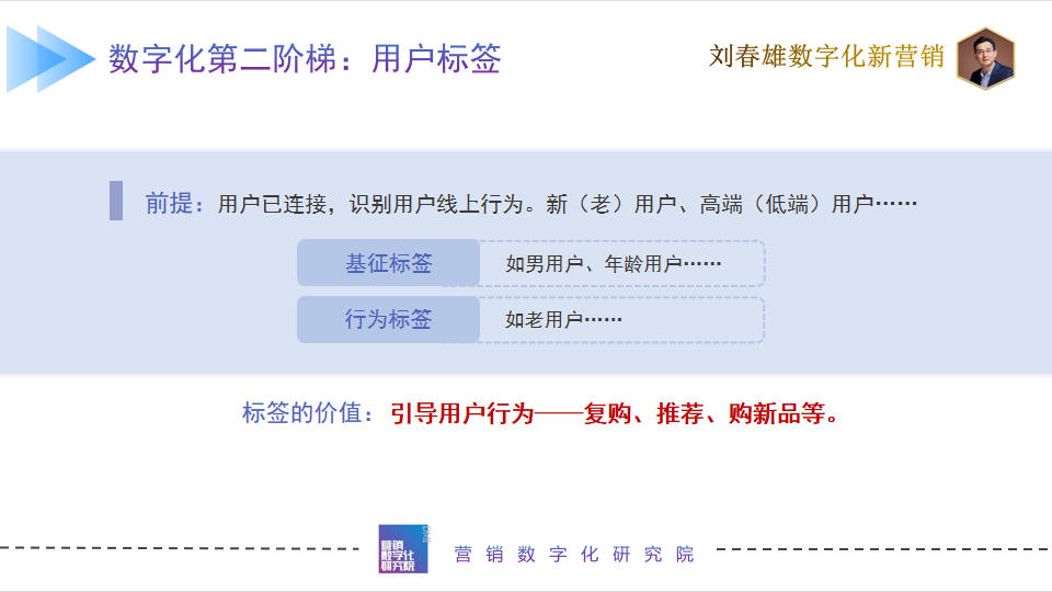 刘春雄:传统企业数字化演进六阶梯-传播蛙