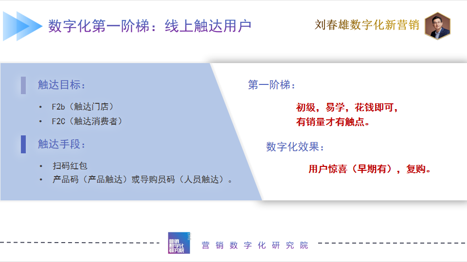 刘春雄:传统企业数字化演进六阶梯-传播蛙