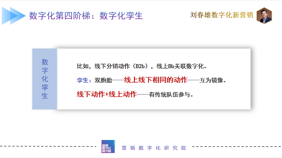 刘春雄:传统企业数字化演进六阶梯-传播蛙