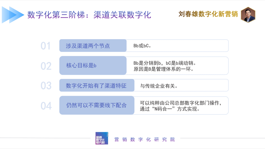 刘春雄:传统企业数字化演进六阶梯-传播蛙