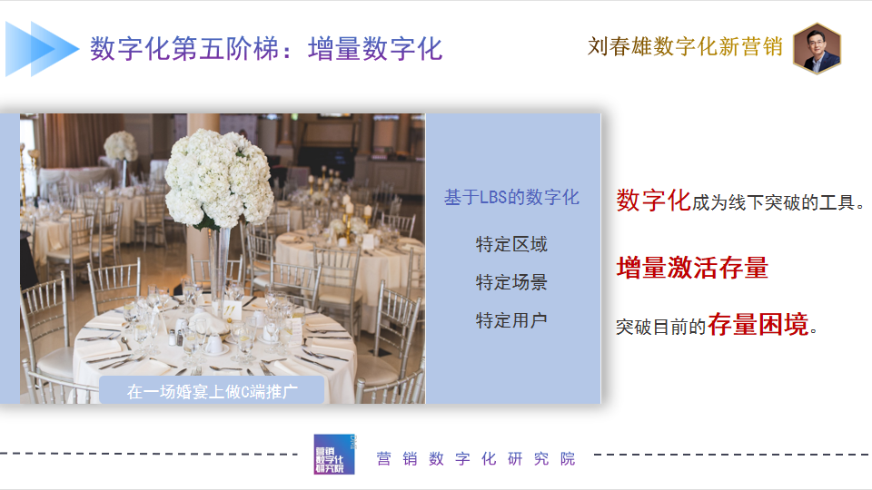 刘春雄:传统企业数字化演进六阶梯-传播蛙