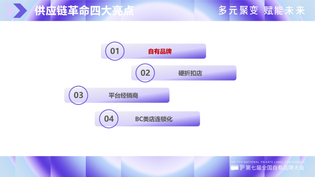 自有品牌的推广策略-传播蛙