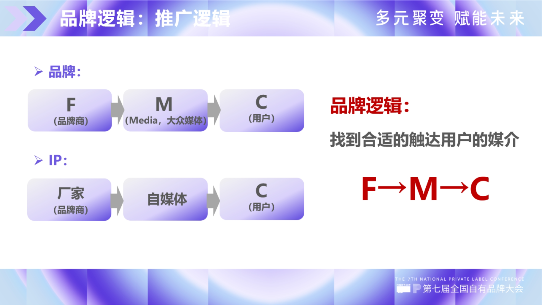 自有品牌的推广策略-传播蛙