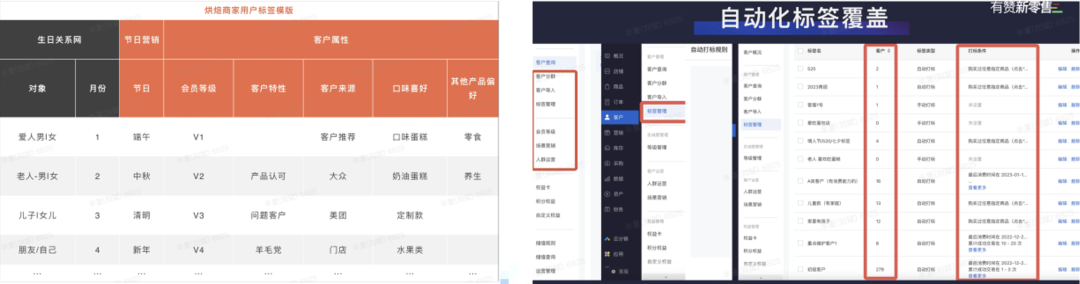 烘焙门店的经营模式要素指南-传播蛙