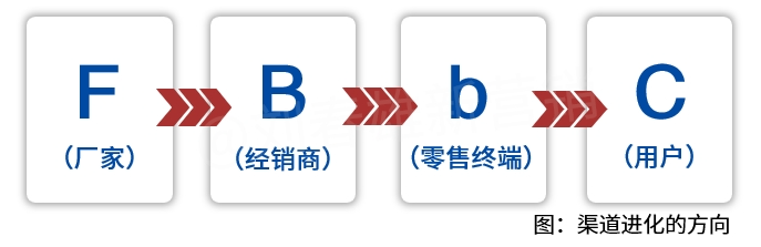 酒水行业如何快速具备打胜仗的能力?-传播蛙