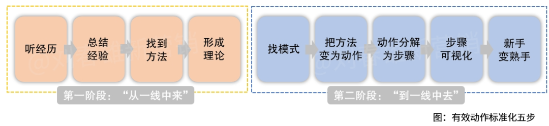 酒水行业如何快速具备打胜仗的能力?-传播蛙