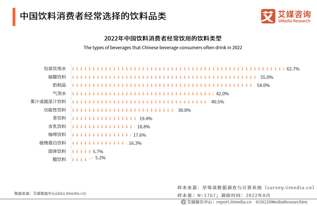 元气森林的经营与发展-传播蛙