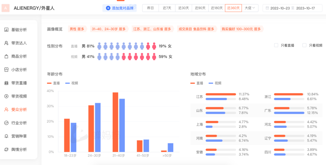 元气森林的经营与发展-传播蛙