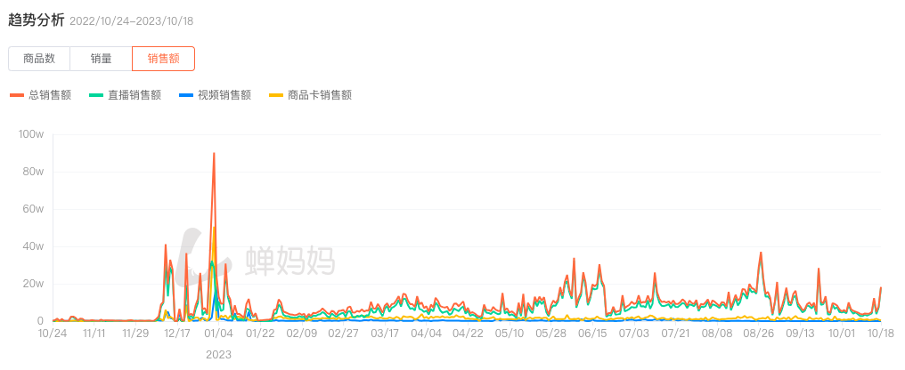 元气森林的经营与发展-传播蛙