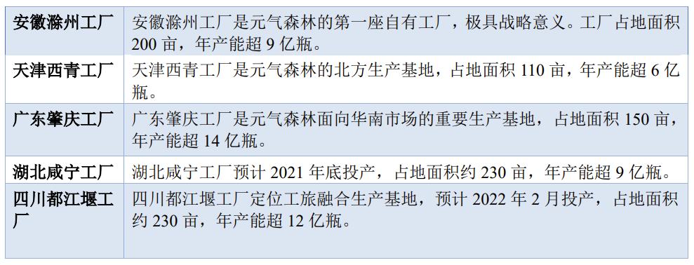 元气森林的经营与发展-传播蛙