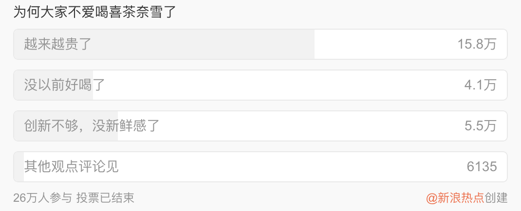 为何元气森林、钟薛高、花西子等头部新消费品牌开始失色?-传播蛙