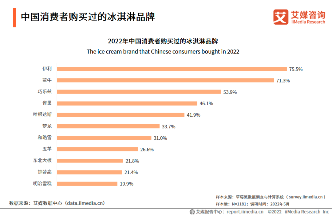 为何元气森林、钟薛高、花西子等头部新消费品牌开始失色?-传播蛙