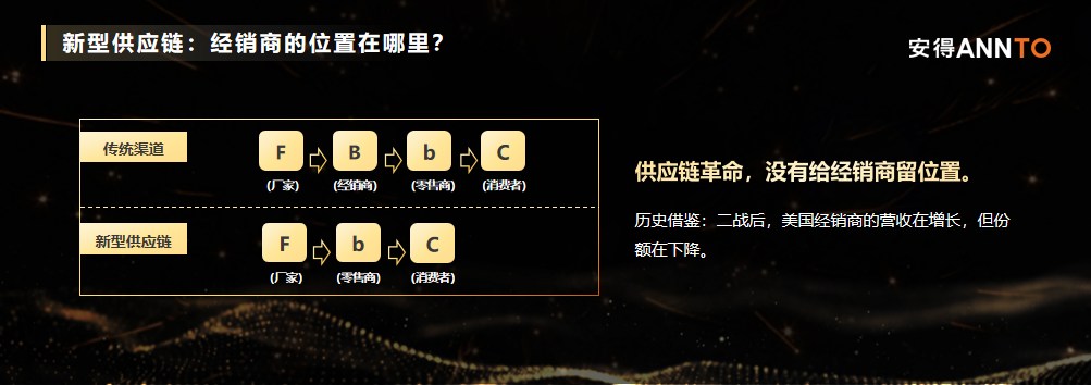 经销商突破困境的出路是平台经销商-传播蛙