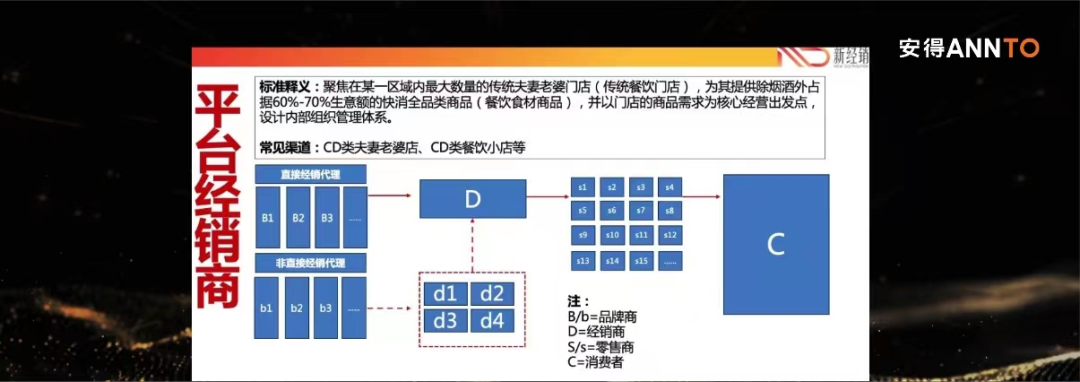 经销商突破困境的出路是平台经销商-传播蛙