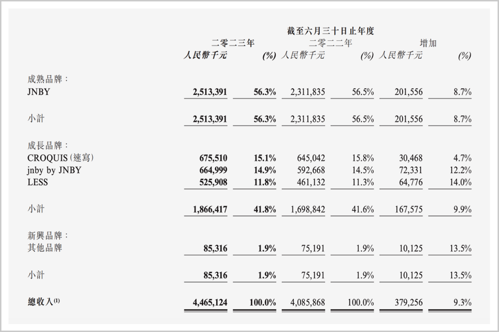江南布衣通过超级用户拉动品牌的持续增长-传播蛙