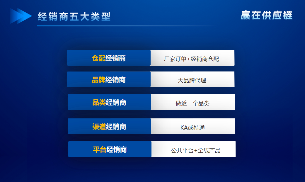 经销商会遇到的三大困难-传播蛙