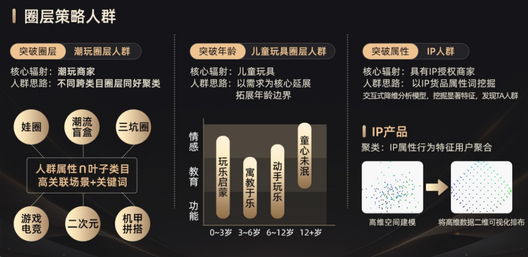 潮流玩具行业的出圈营销思考-传播蛙
