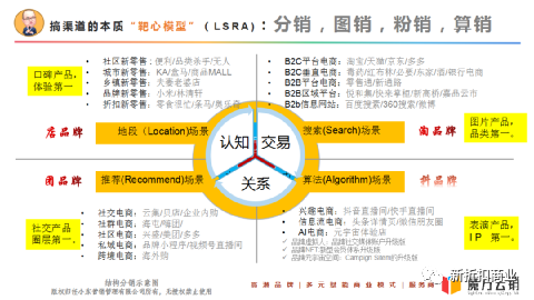 新折扣语境下的自有品牌-传播蛙