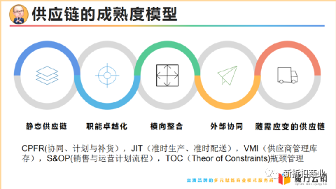 新折扣语境下的自有品牌-传播蛙