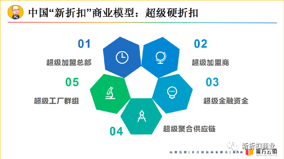 新折扣语境下的自有品牌-传播蛙