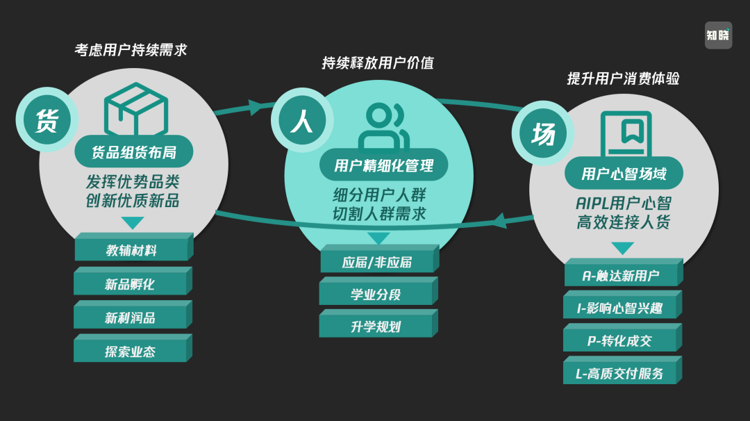 运营战略到策略的步骤制定方法-传播蛙