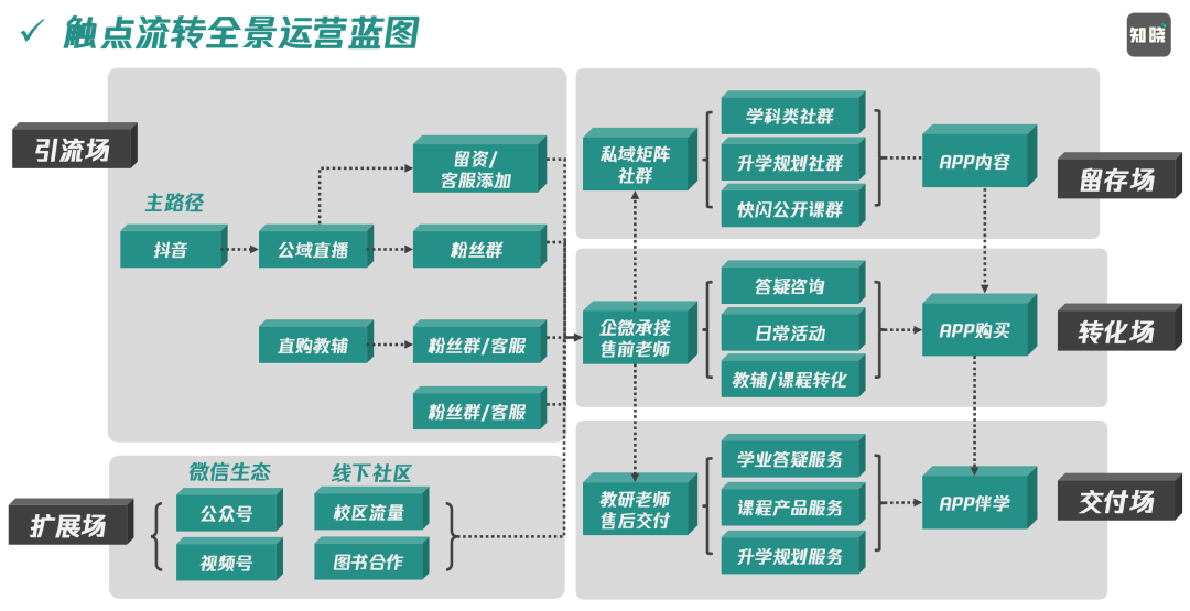 运营战略到策略的步骤制定方法-传播蛙